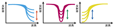 02. 濃度のステータスって何だ？